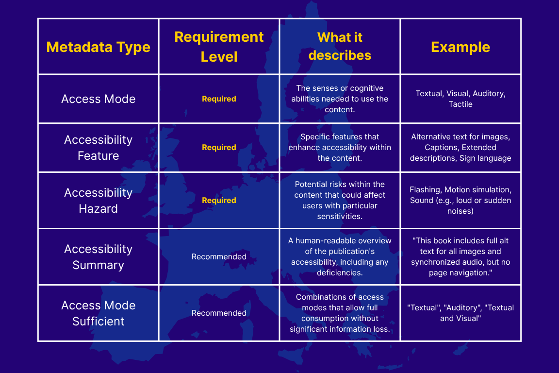 EAA metadata types