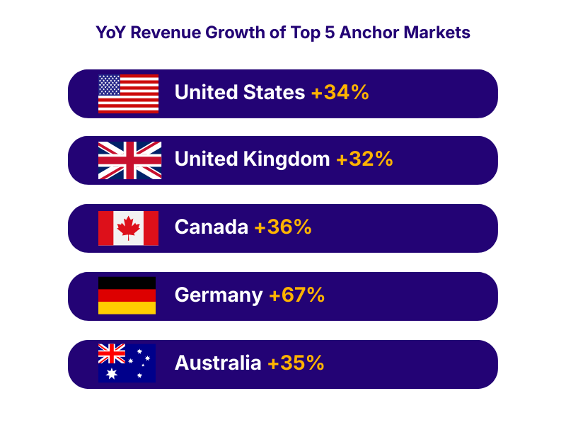 Geographic Expansion