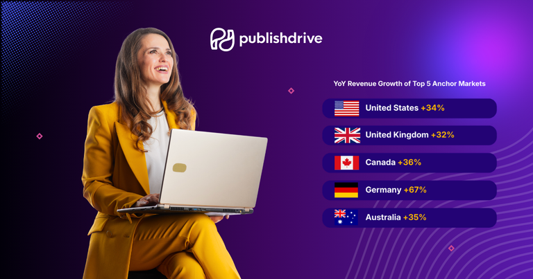 Where Readers are Buying - Market Intelligence Report