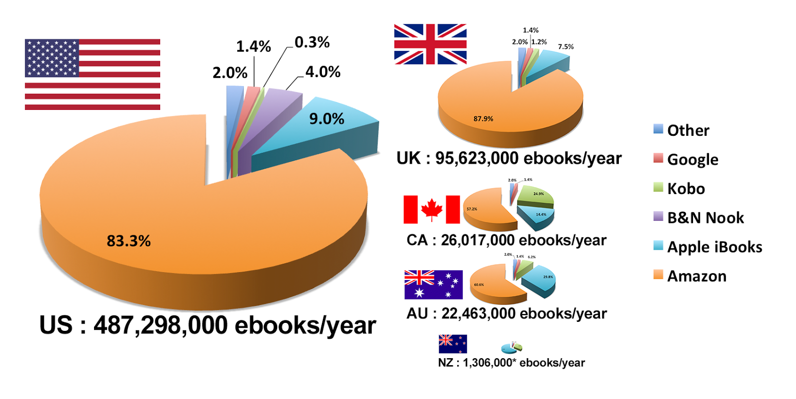 Ebook Charts 2017