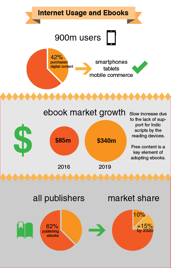 Internet usage and ebooks