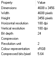Image properties