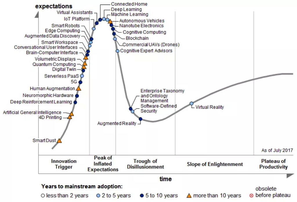 Emerging technologies