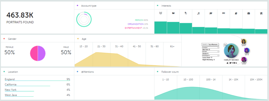 People Pattern tool