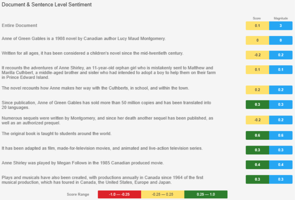 sentiment analyser