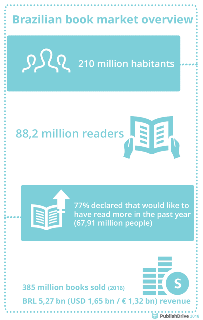 brazilian ebook market