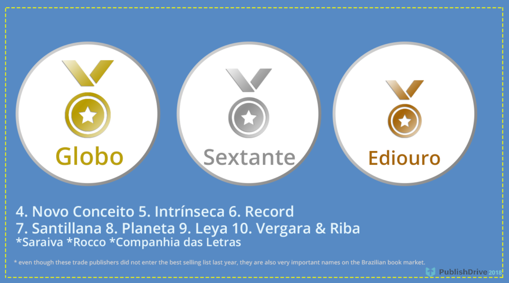 brazilian ebook market