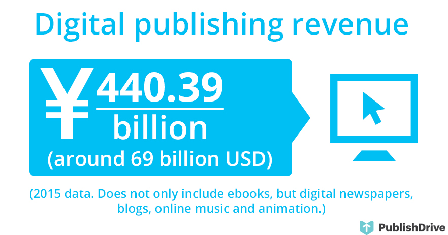 chinese book market