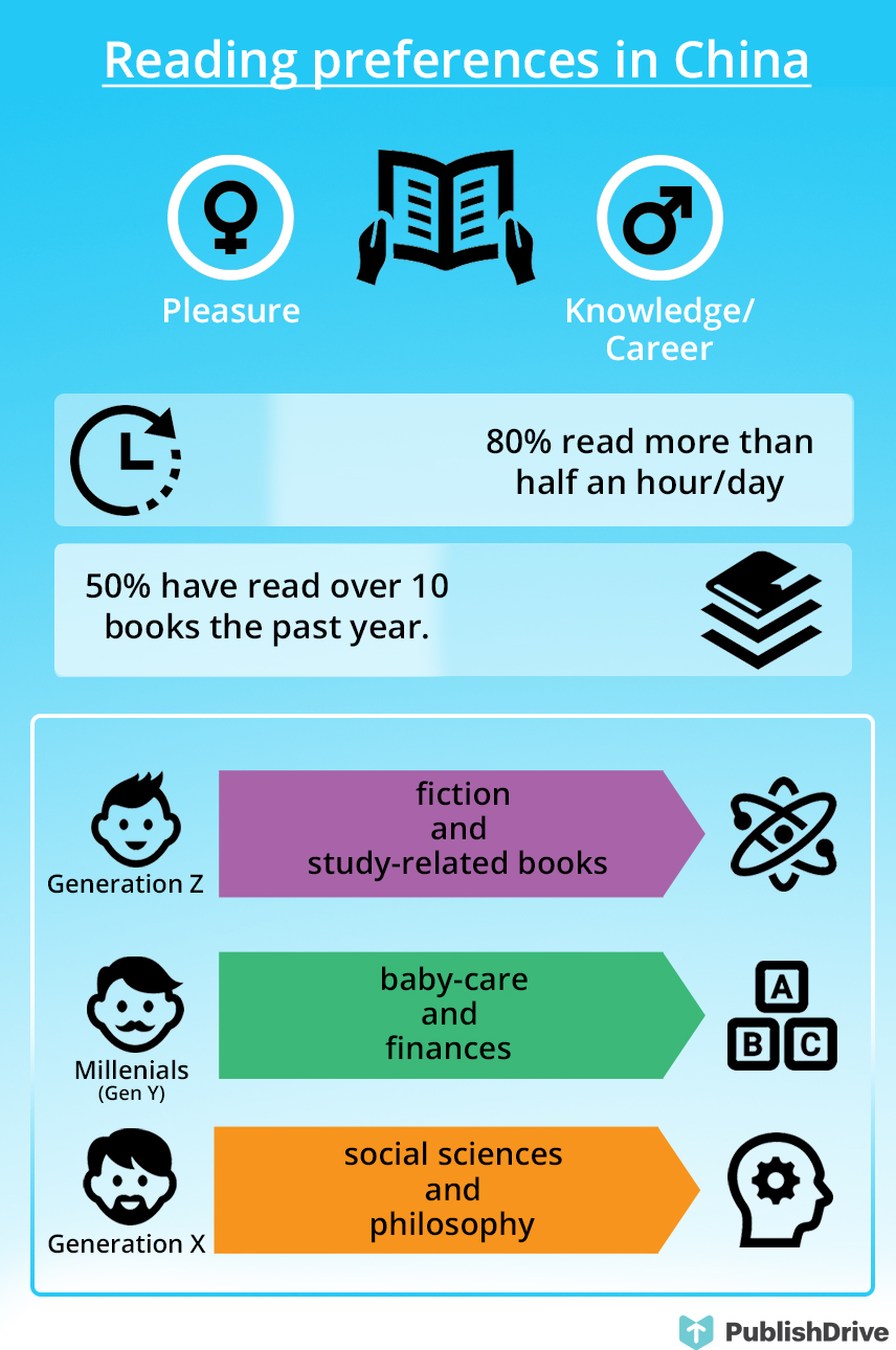 chinese book market