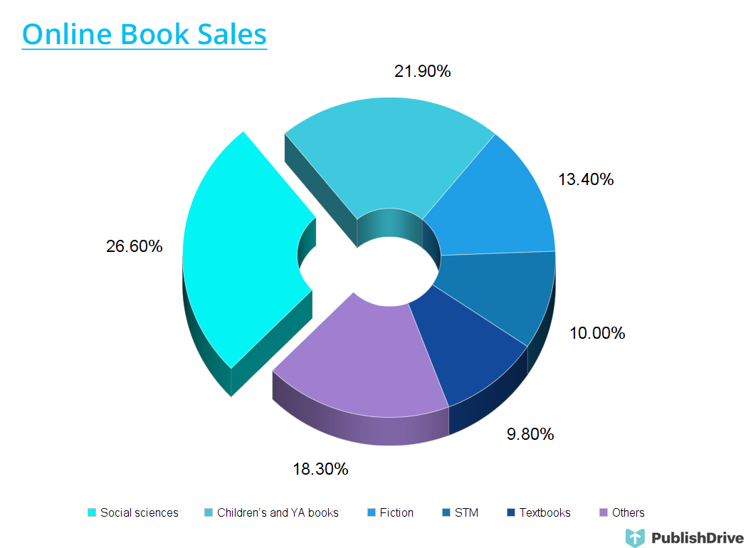 chinese book market