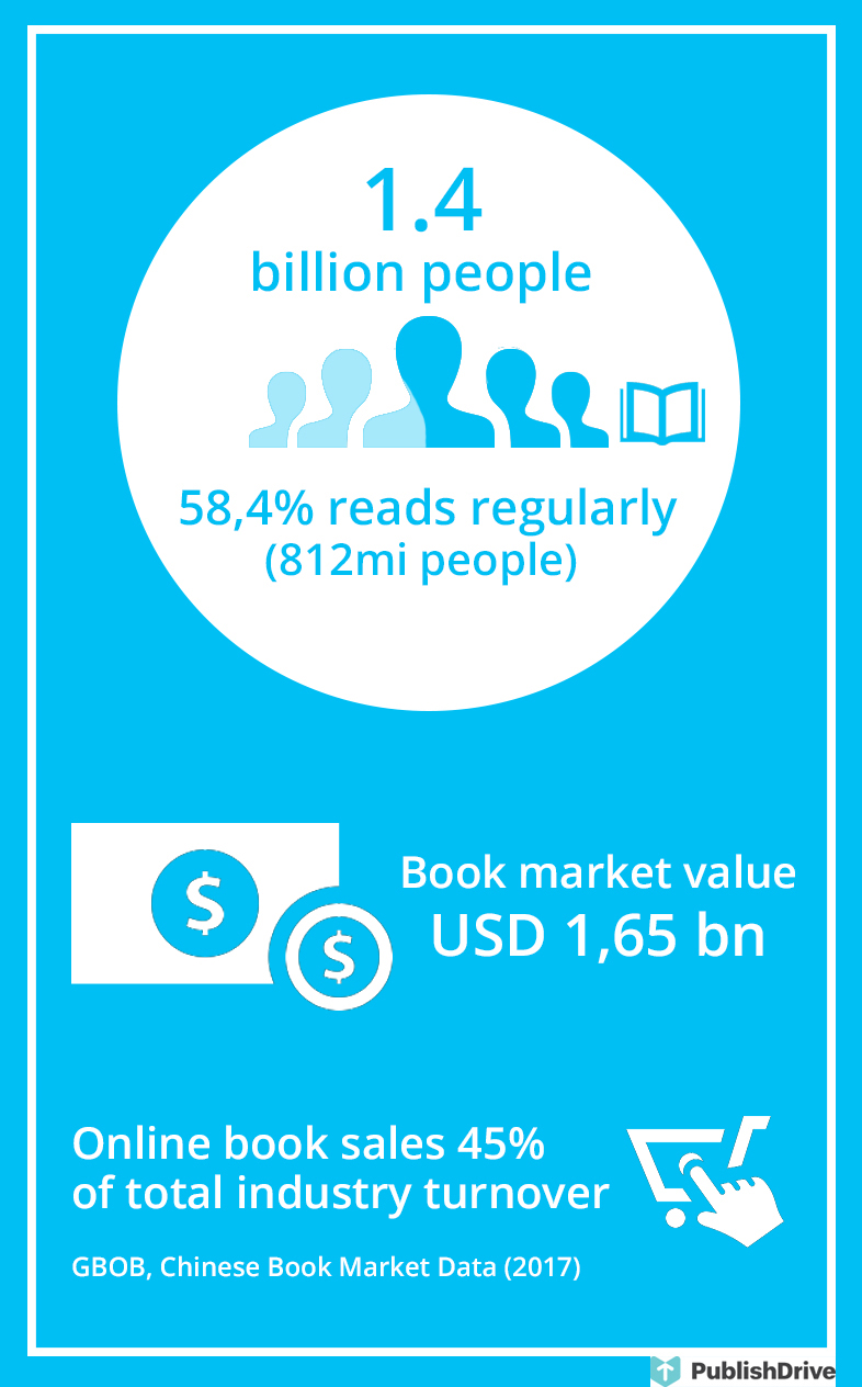 chinese book market