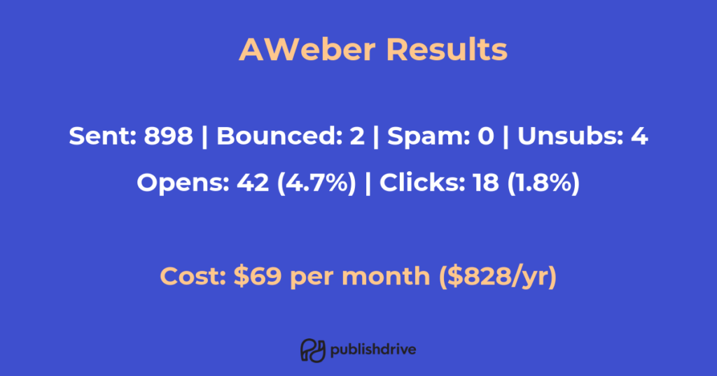 Alternatives to mailchimp - aweber comparison