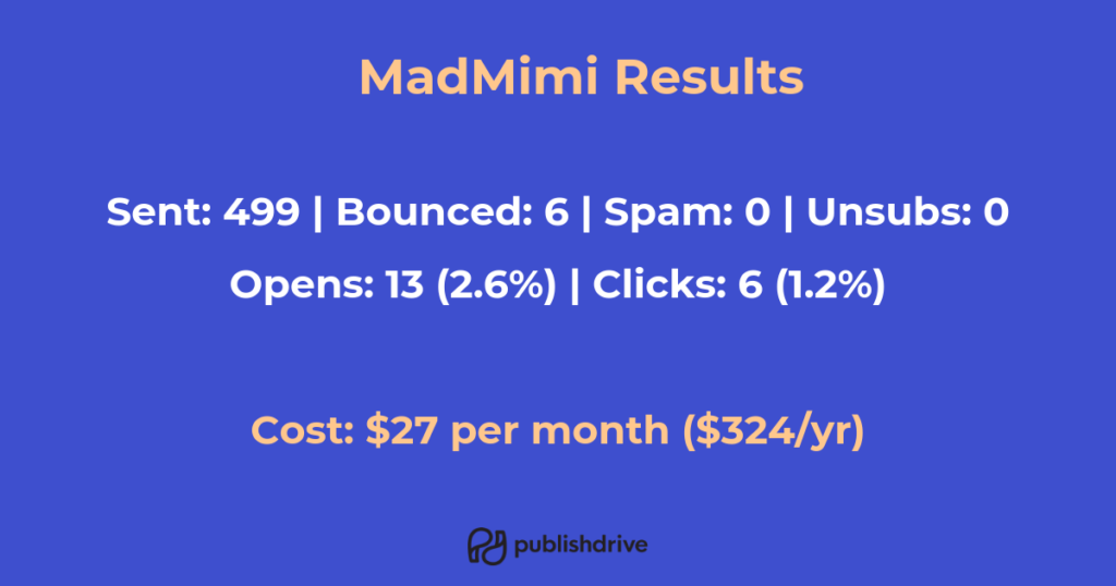 Alternatives to mailchimp - madmimi comparison