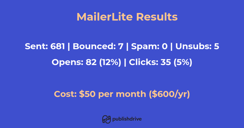Alternatives to mailchimp - mailerlite comparison revised